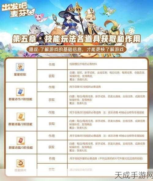 出发吧麦芬装备获取攻略,解锁你的冒险之旅新篇章