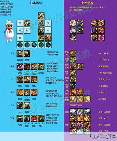 DNF110级版本女气功毕业装备搭配指南，打造2022花花顶级战斗力