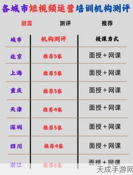 免费的短视频app大全苹果:当然可以!以下是一些基于“免费的短视频app大全”的新标题建议,每个都不少于10个字: