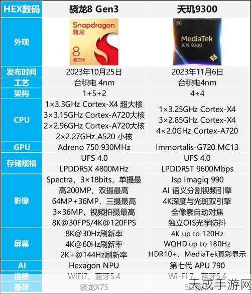 天玑9000对比骁龙8:天玑9000与骁龙8性能对比:谁才是真正的王者?