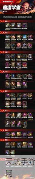DNF手游魔道学者最强套装推荐及趣味玩法揭秘