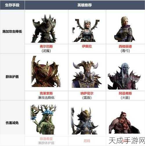 龙息神寂,准骑士萨高米尔全新技能解析与战斗能力升级揭秘,重塑冒险之旅!
