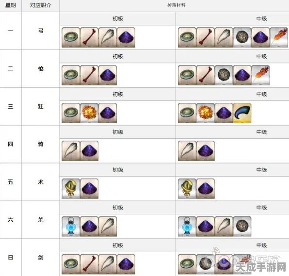 命运-冠位指定 FGO振荡火药掉落攻略及趣味玩法揭秘