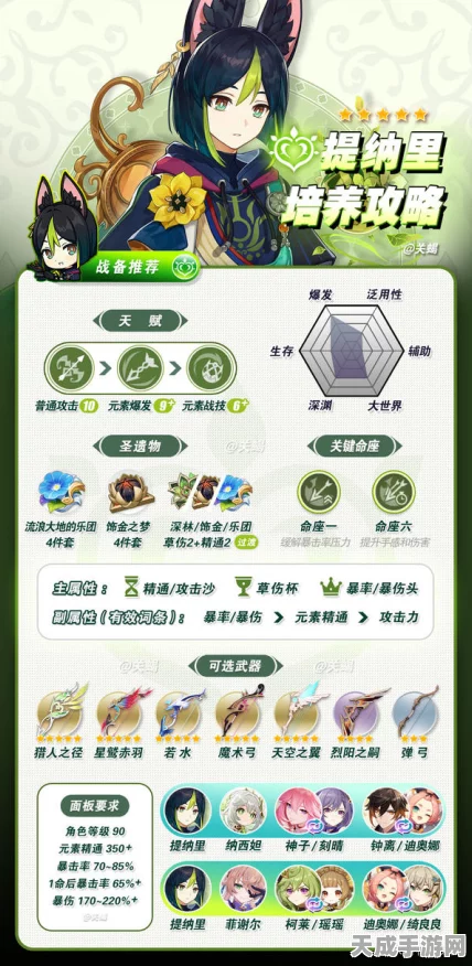 原神提纳里角色突破全攻略，材料清单、图片展示及趣味玩法揭秘