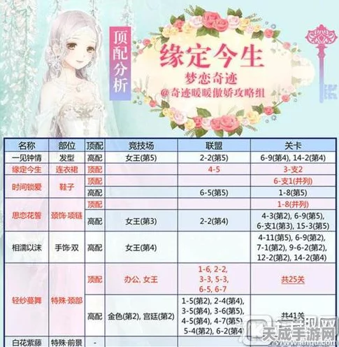奇迹暖暖缘定今生套装全面攻略及图鉴鉴赏，解锁浪漫奇缘，打造梦幻衣橱