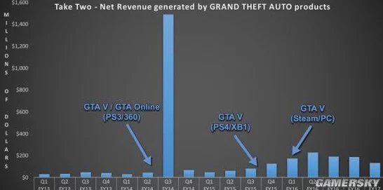 GTA5，当总花费超过总收入的启示——财务危机下的洛圣都冒险新篇
