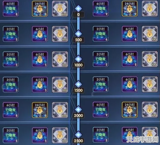 剑与远征猎梦犒赏令性价比深度剖析，策略性获取最大收益指南