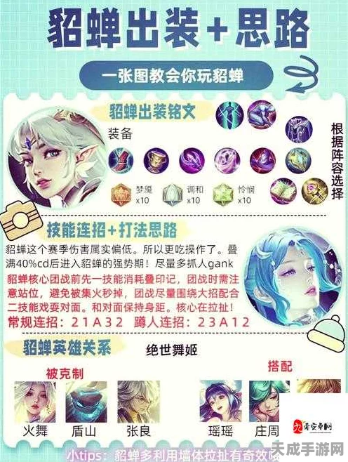 王者荣耀顶尖对决深度剖析，揭秘貂蝉极致出装与铭文，称霸峡谷的秘籍！