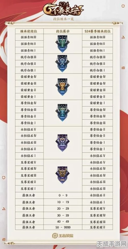 王者荣耀赛季余时几何，赛季结束时间深度剖析与趣味玩法前瞻
