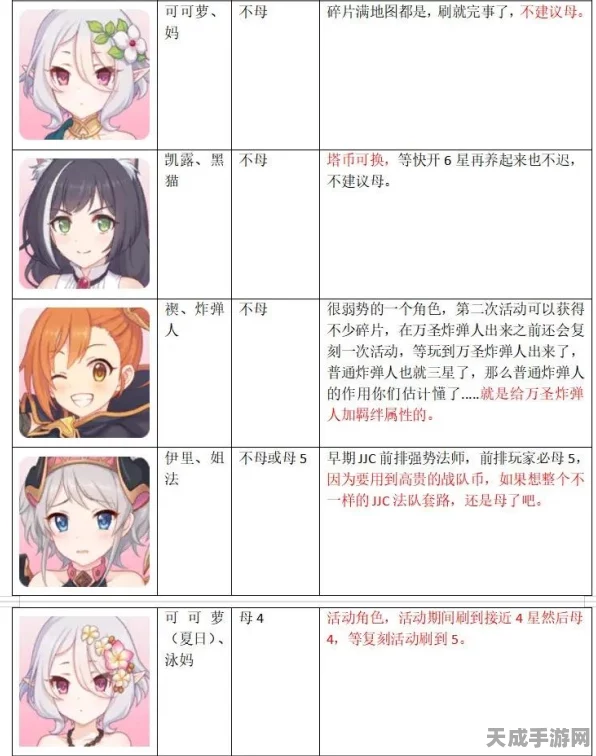 公主连结Re:Dive6星角色晋升全解析，材料需求与趣味玩法大揭秘