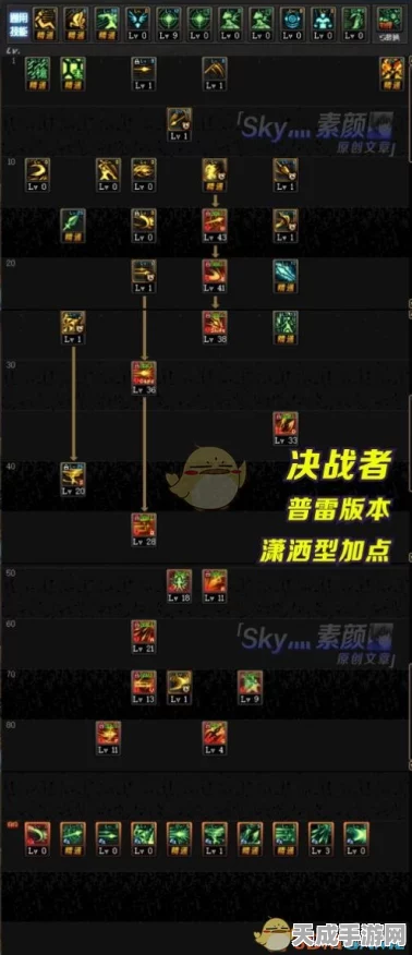 DNF手游决战者二觉刷图加点与异界套选择全攻略